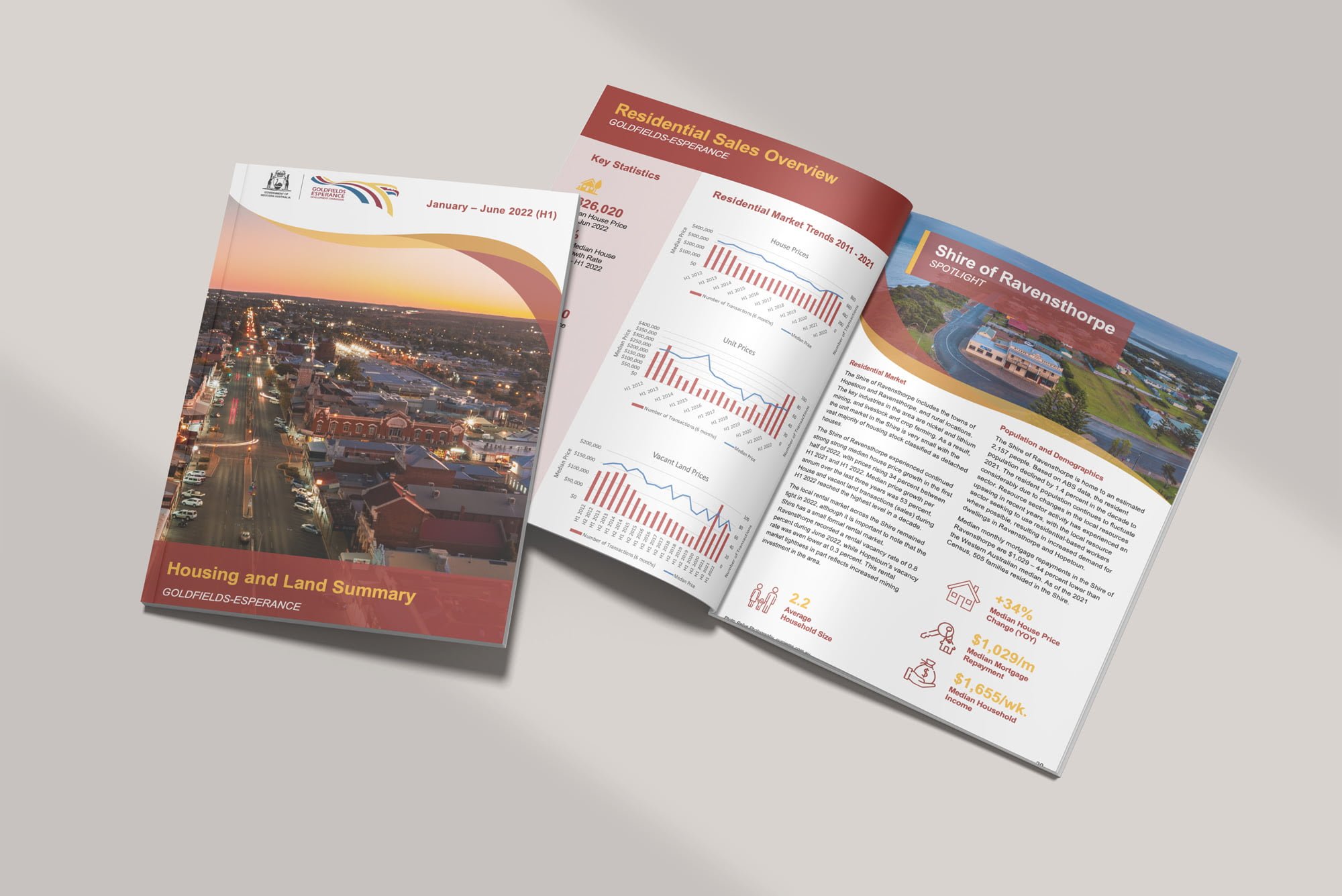 GoldfieldsEsperance H1 2022 Housing and Land Summary Published