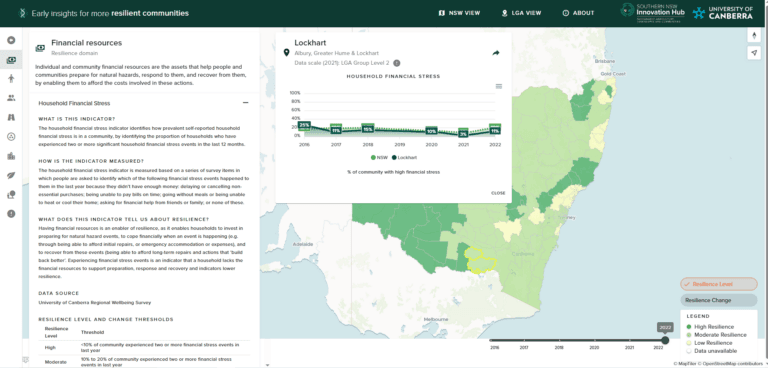 Early Insights for Resilient Communities Workshops